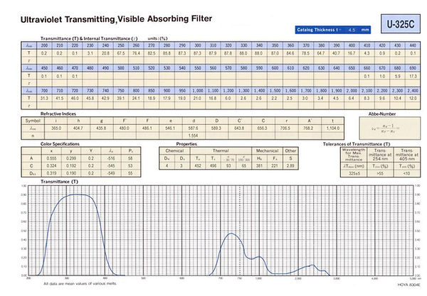 Transmission graph for Hoya U-325c Bandpass Filter