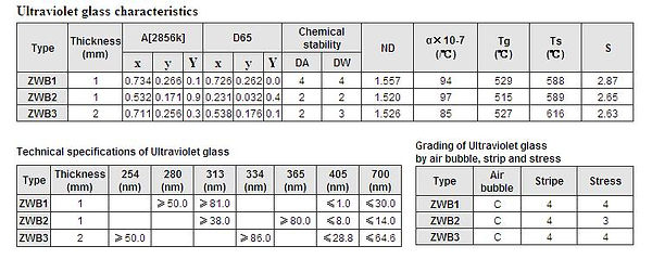 ZWB UV Bandpass Filter Spec