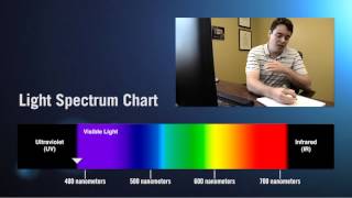 What is Ultraviolet Light (UV)?